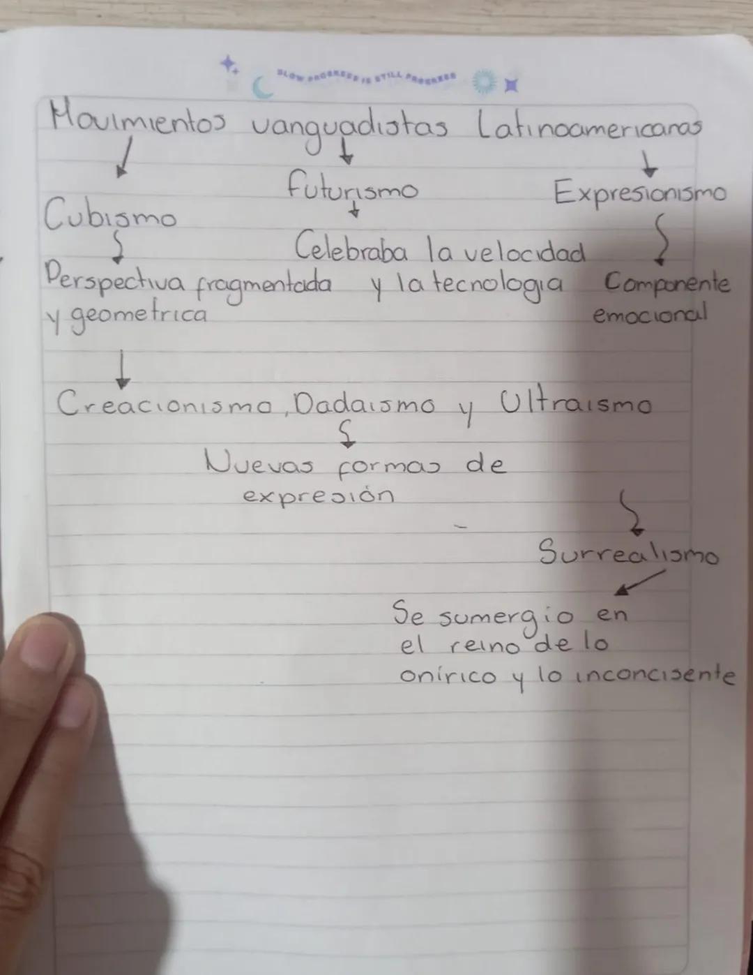 Las Vanguardias latinoamericanas
•Fue un movimiento literario que marcó
la historia de la literatura hispanoamericana
Elvanguardiamo buscaba