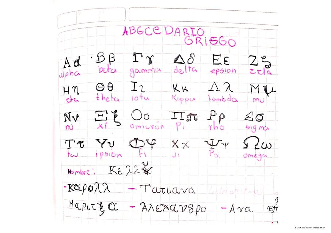 Abecedario griego
