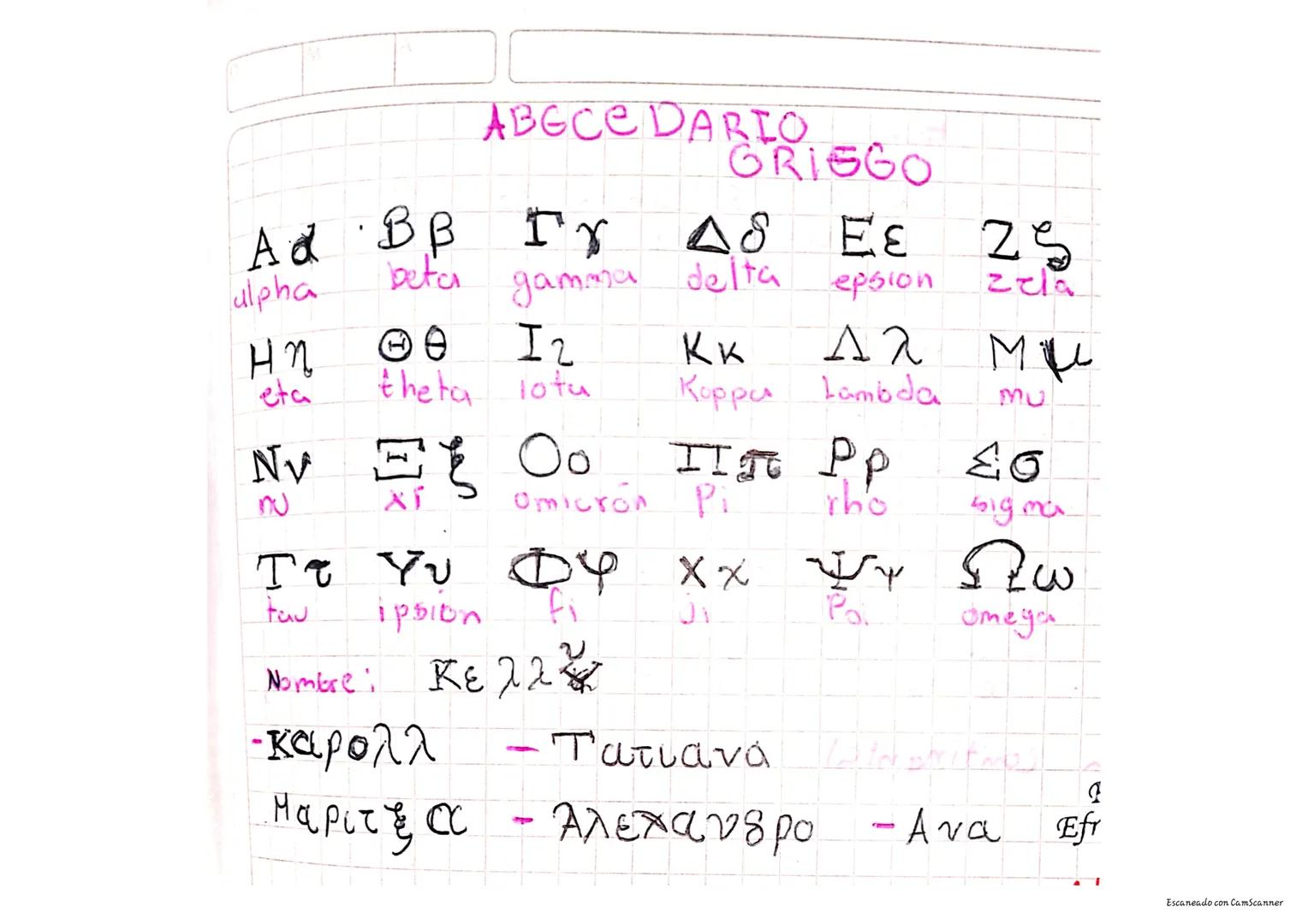 A B G C C DARIO
RTRIGGO
Ad BB Fr
Δδ
Εε 25
beta
alpha
gamma delta
epsion
zela
μη
☺ ☺
I2
KK
Αλ
ми
eta
theta lotu
Kopper Lambda.
MU
Omicron Pi
