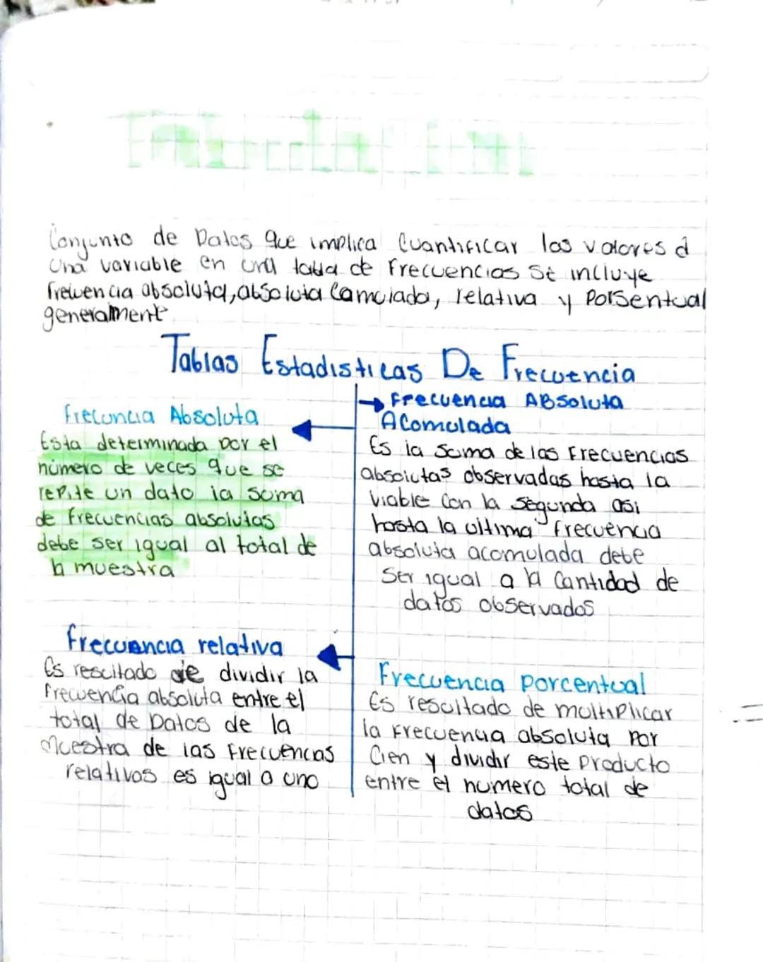 Conjunto de Datos que implica Cuantificar los valores d
Una variable en und tabla de frecuencias St incluye
Frewencia absoluta, absoluta Cam