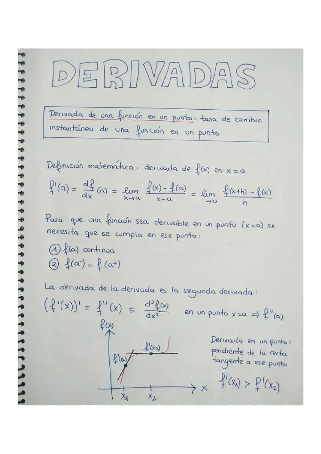 Derivadas