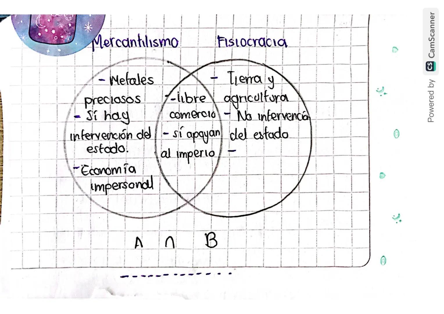 KALDA
-El mundo de la economy a
Sutemas económicos
Tipos de organización económica en su contexto histórico.
Identificar la participación de