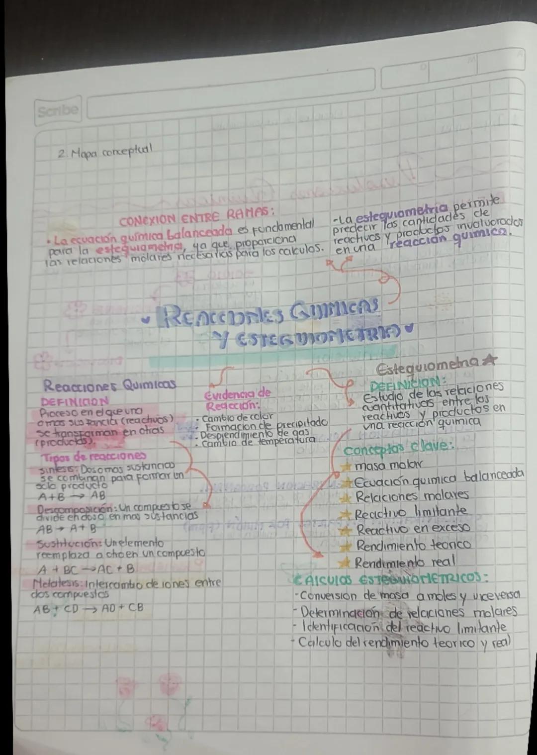 Mapa Conceptual: Reacciones Químicas y Estequiometría con Ejemplos