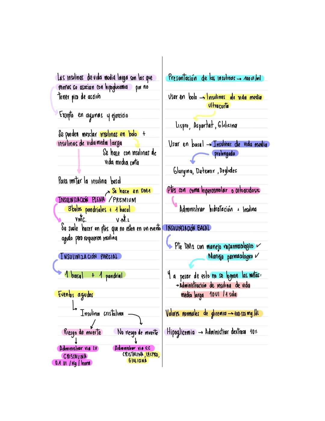 Diabetes Mellitus
Trastamo metabolico causado
por
diversos meca-
PREDIABETES
nismos patogenos que resultan en hiperglucemia
HbA1C
5,4-6,4
DI