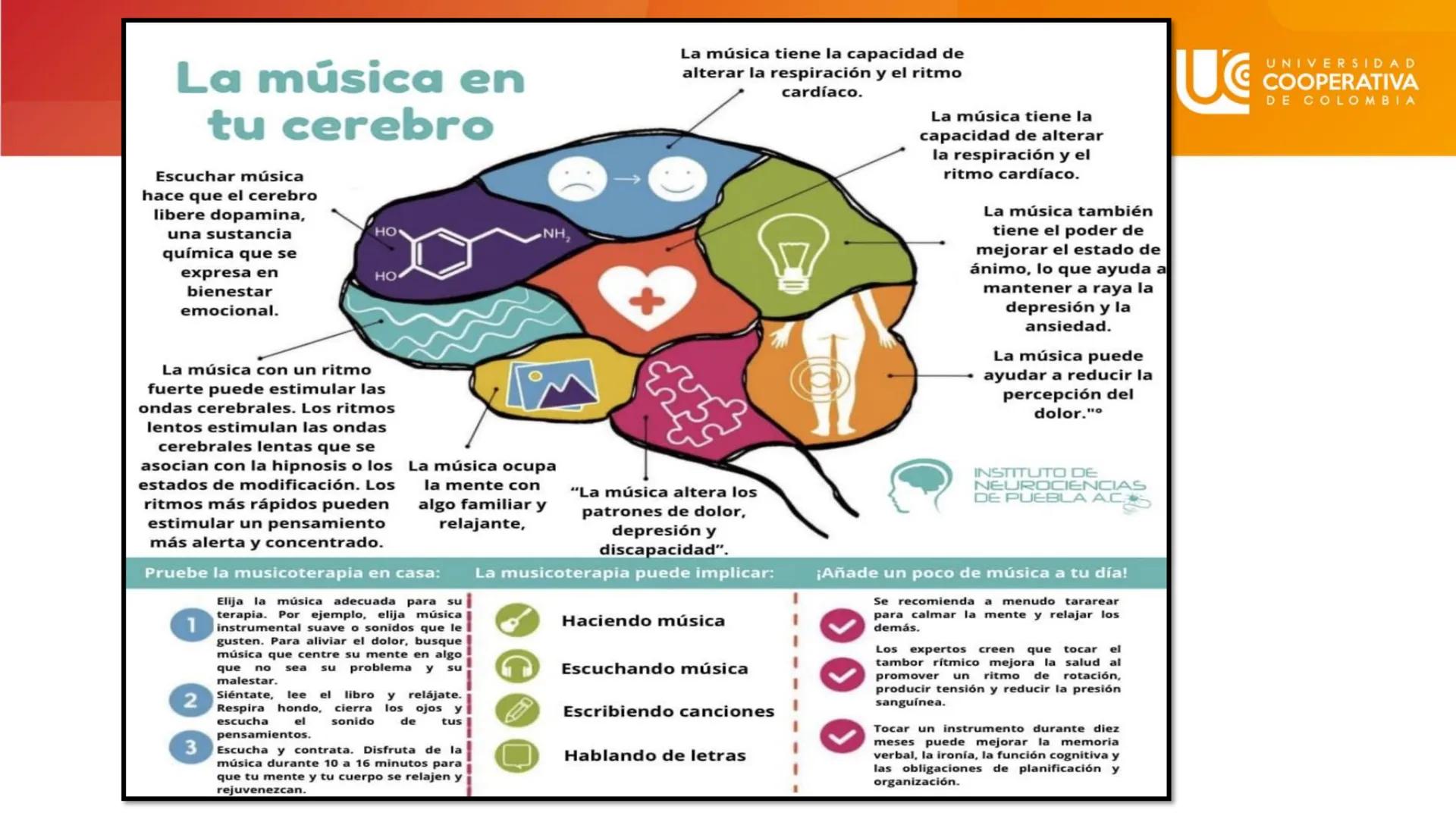 UG
UNIVERSIDAD
COOPERATIVA
DE COLOMBIA

NEUROCIENCIAS COGNITIVA Y DEL COMPORTAMIENTO
CONCEPTOS

FACULTAD DE PSICOLOGIA
PROFESORA: NAZIRA AUN