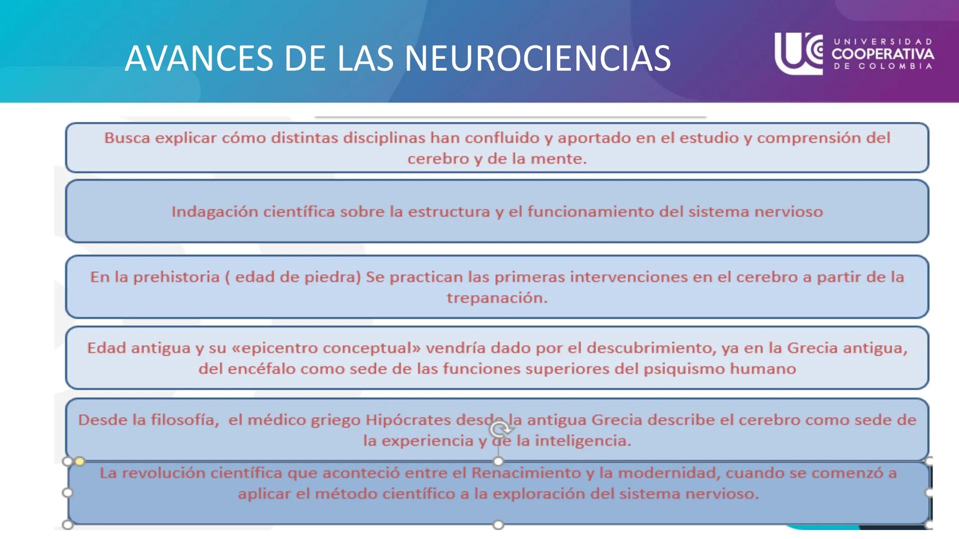 UG
UNIVERSIDAD
COOPERATIVA
DE COLOMBIA

NEUROCIENCIAS COGNITIVA Y DEL COMPORTAMIENTO
CONCEPTOS

FACULTAD DE PSICOLOGIA
PROFESORA: NAZIRA AUN