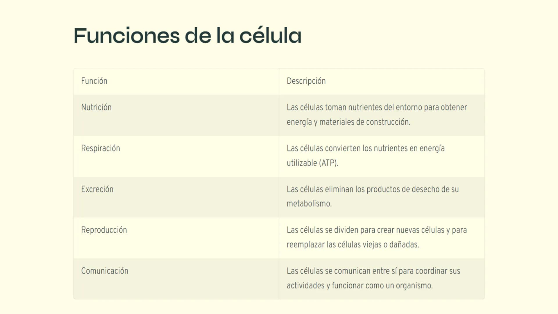 ¿Qué es la célula?
La célula es la unidad básica de la vida. Todos los organismos vivos, desde los
seres humanos hasta las bacterias, están 