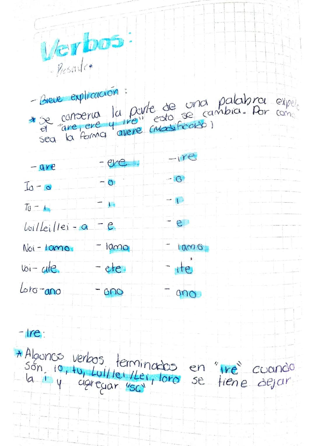 Verbos en italiano 