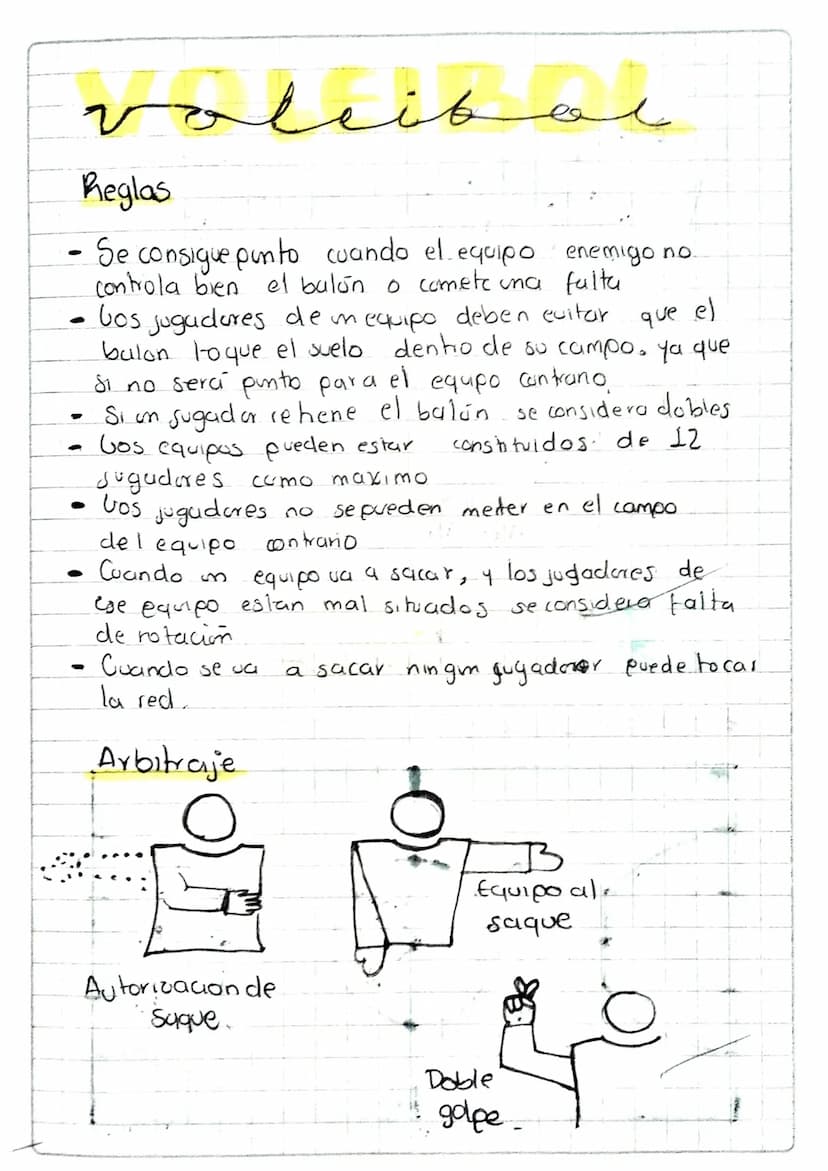 Baloncesto
Normas o Reglas
Golpear el balon con el puño conlleva una fatte
Si el otro equipo comete tres faltas seguidas
el punto ira para e