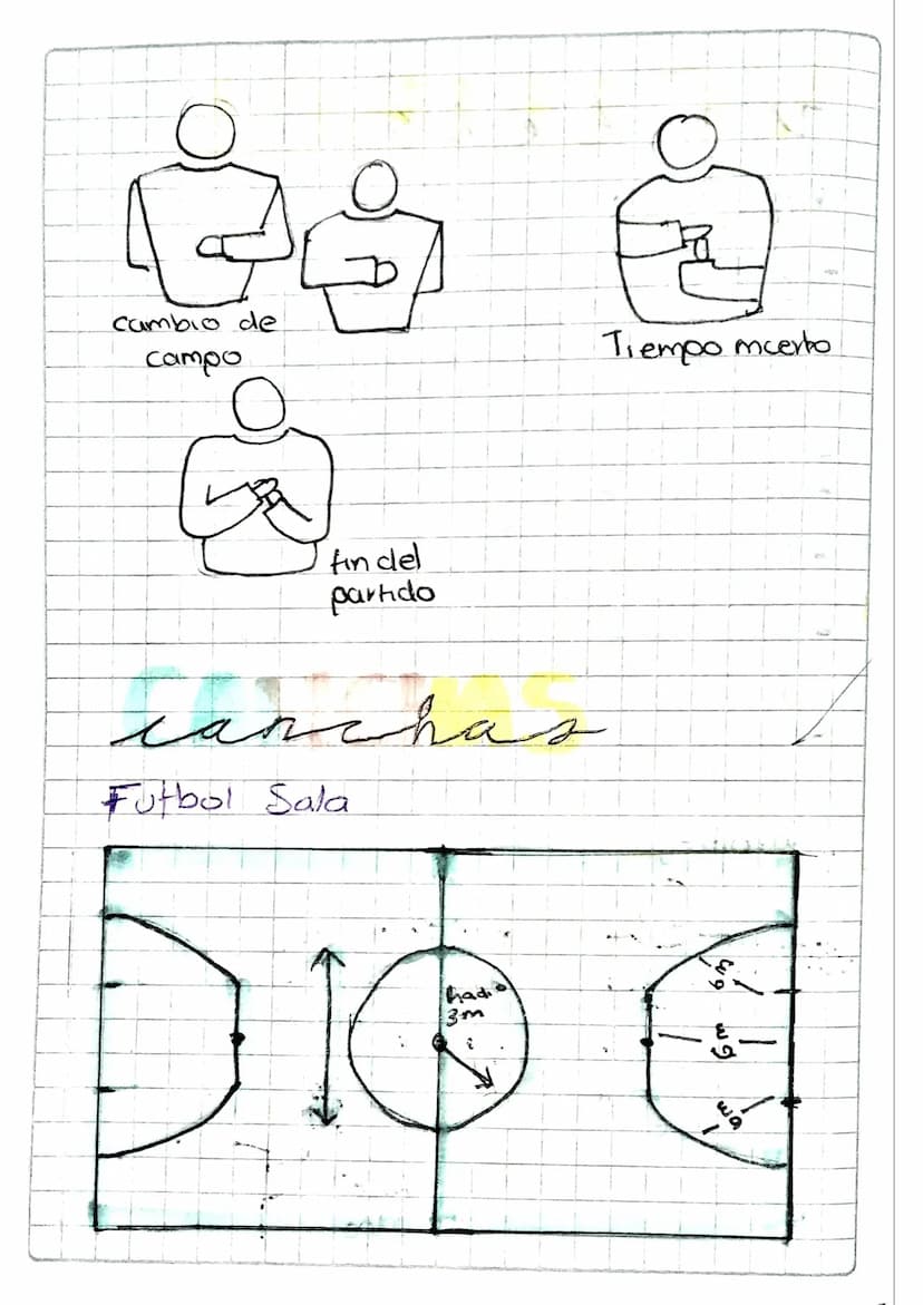 Baloncesto
Normas o Reglas
Golpear el balon con el puño conlleva una fatte
Si el otro equipo comete tres faltas seguidas
el punto ira para e
