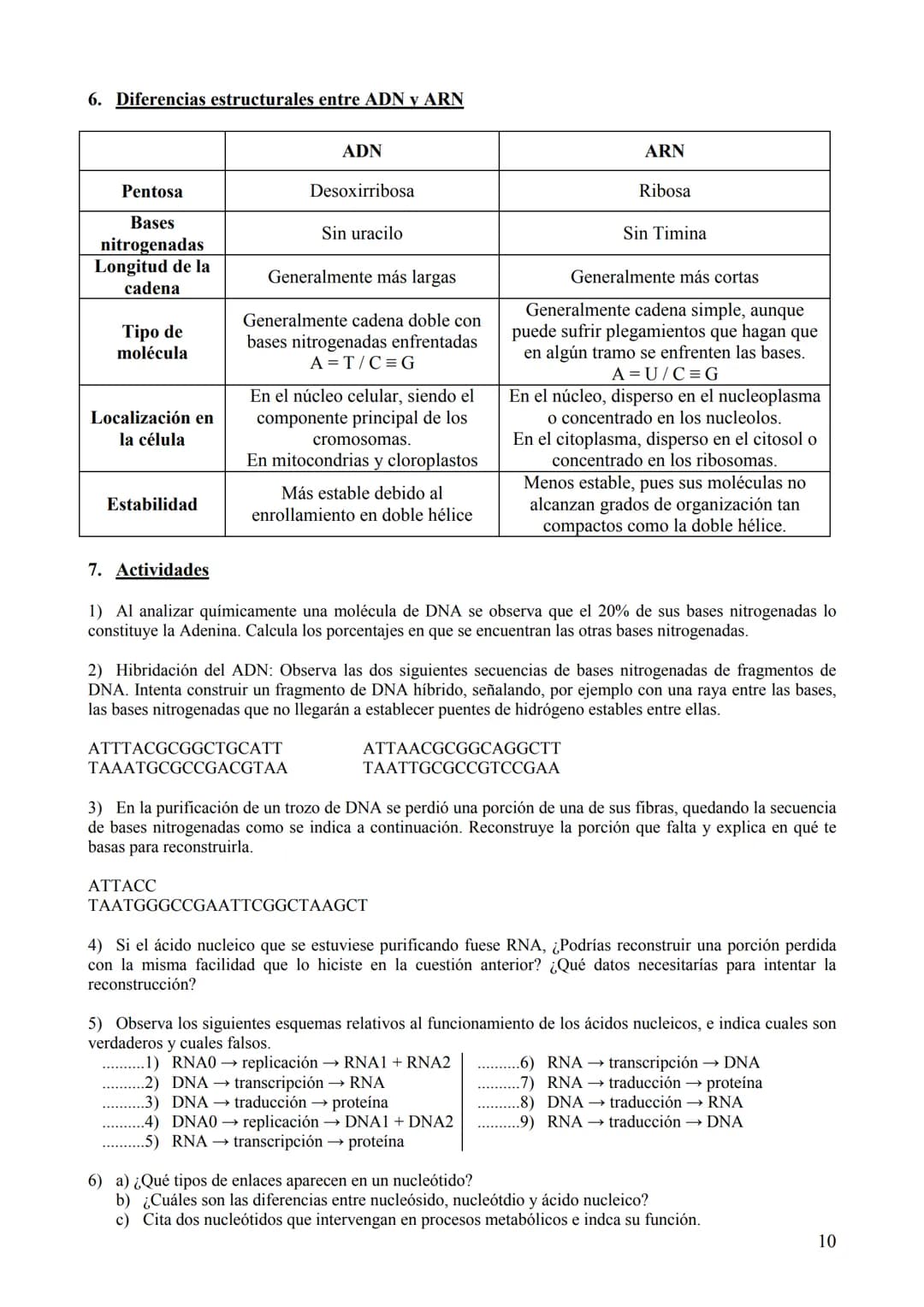 TEMA 6: ÁCIDOS NUCLEICOS
1. Concepto, clasificación y función
Los ácidos nucleicos son biomoléculas orgánicas formadas por C, H, O, N y P. S
