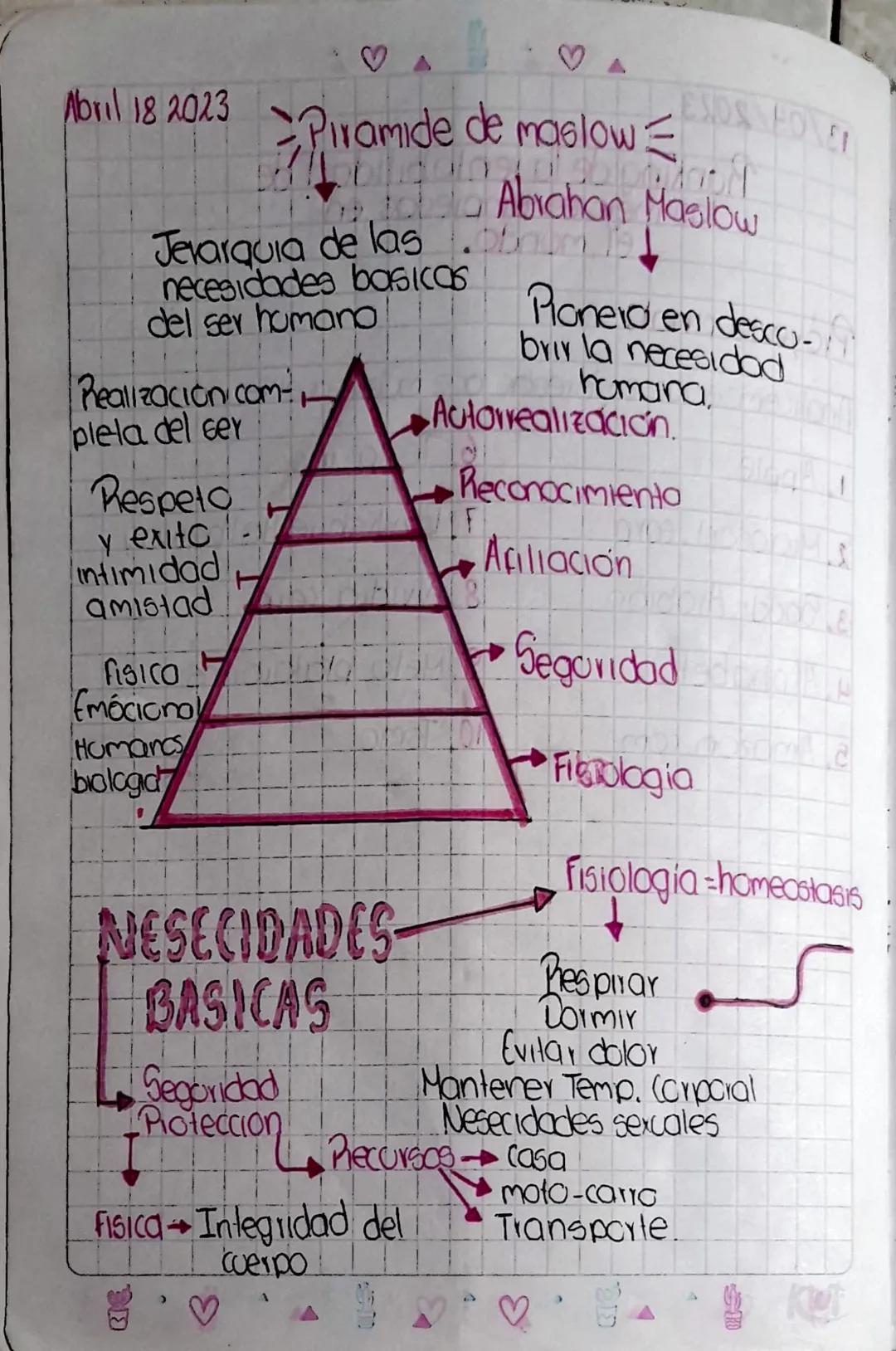 Pirámide de maslow