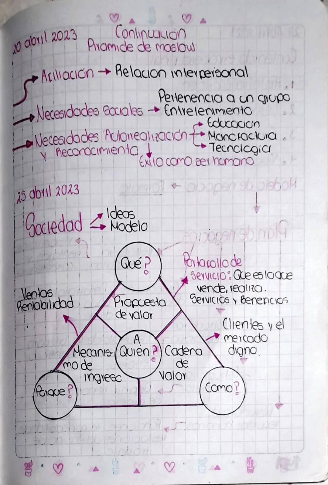 ♡A
Abril 18 2023 Piramide de maslow
Jerarquia de las
necesidades basicas
del ser humano
Realización.com
plela del ser
Respeto
y exito
intimi
