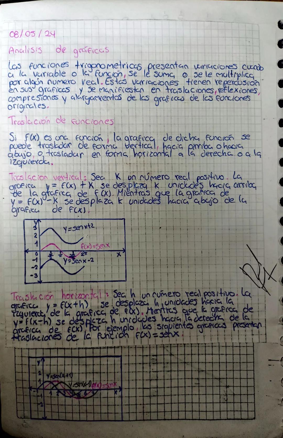 Análisis de gráficas 