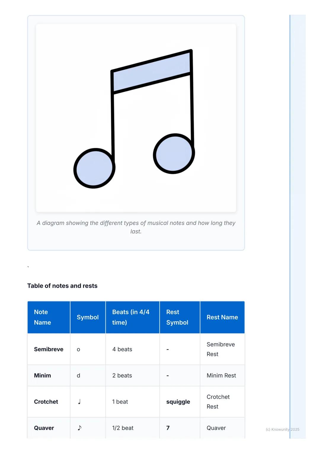 # Rhythm and Beat

What are rhythm and beat?

Rhythm and beat are like the skeleton of a piece of music. The beat is the
steady pulse that y