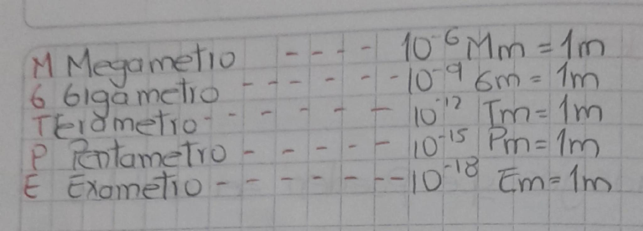 Conversión de unidades
Hagnitudes Fisicas
son todos aquellos iasgos que pueden ser medidos
•Fundo mentales: Son aquellas que no dependen de 