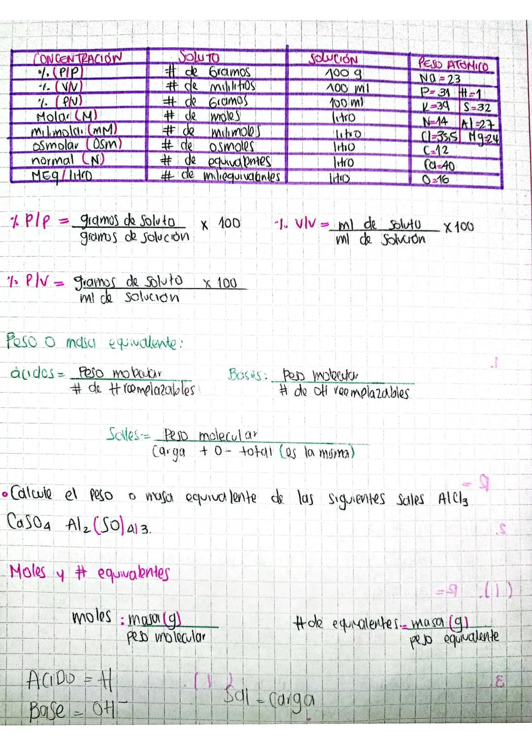 Diferentes Unidades de Concentración en Química