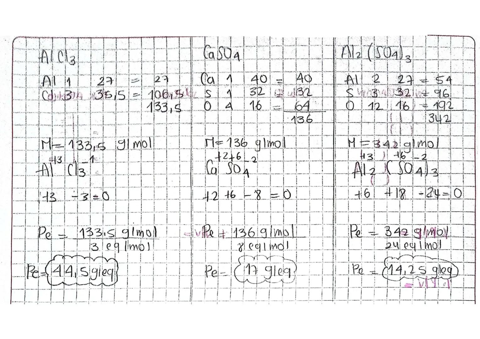 CONCENTRACIÓN | SOLUTO | SOLUCIÓN | PESO ATOMICO
---|---|---|---
%% (PIP | #de Gramos | 100 g | Na=23
VW | # de mililitros | 100 mil | P=31 
