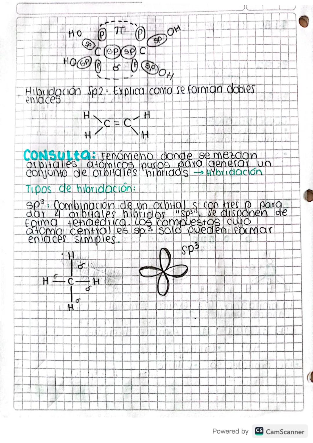 0-04-2023
HIBRIDACION
del caRBONO
my configuración electrónica
15²-
252
352
GA
C
5
17
$2
06
p6
6/10
20
d10f14
2
16°
10 14
F14
d10 14
2
• 4 +