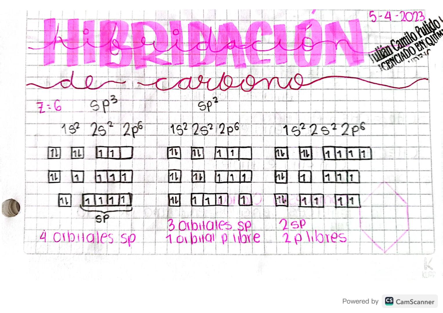 0-04-2023
HIBRIDACION
del caRBONO
my configuración electrónica
15²-
252
352
GA
C
5
17
$2
06
p6
6/10
20
d10f14
2
16°
10 14
F14
d10 14
2
• 4 +
