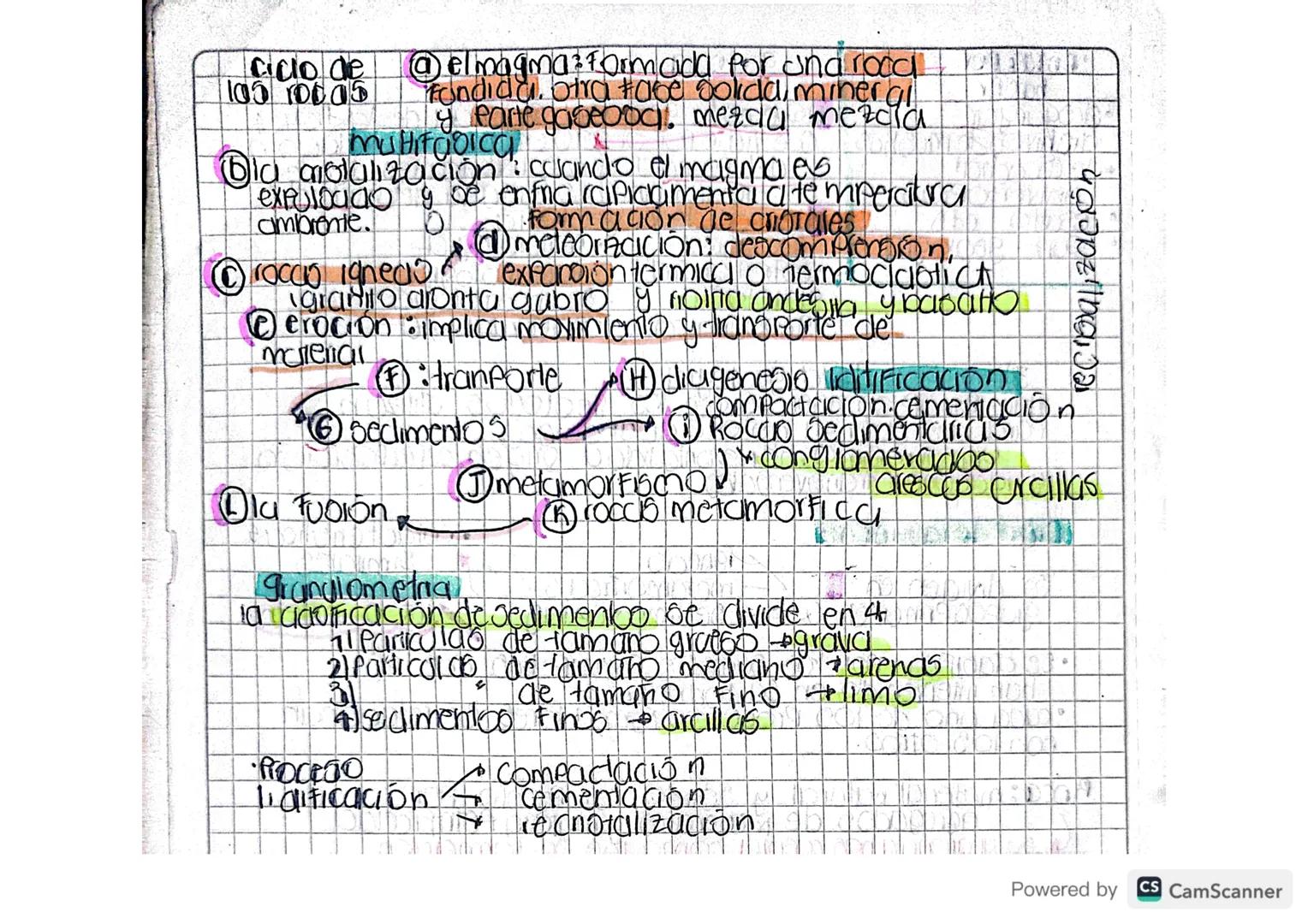 Ciclo de
105 10005
@elmagma formada por una rood
Fondida, bira tabe Solida, mineral
gearte gaseood. mezda mezcla
mutfagica
Dla motalización: