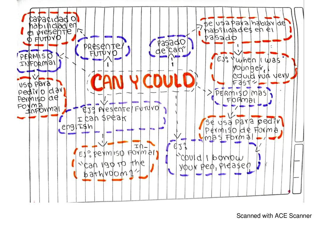 Can-could, should-ought to, had better, heve to y must