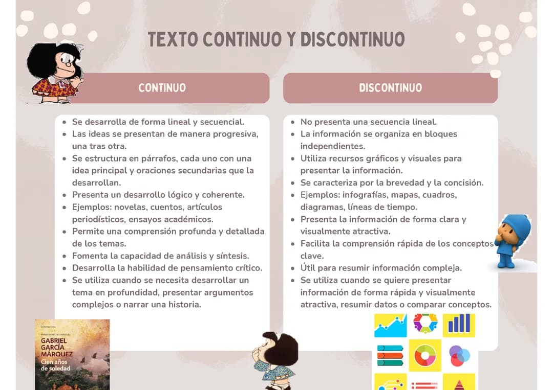 TEXTO CONTINUO Y DISCONTINUO 