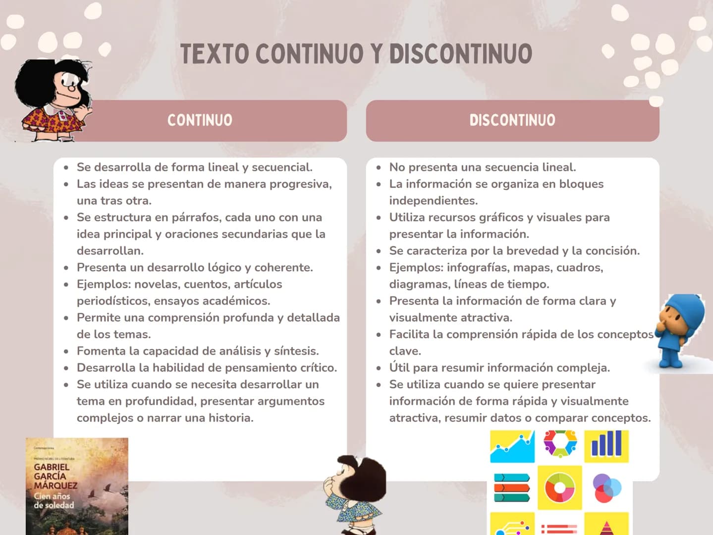 TEXTO CONTINUO Y DISCONTINUO
CONTINUO
DISCONTINUO
• Se desarrolla de forma lineal y secuencial.
• Las ideas se presentan de manera progresiv