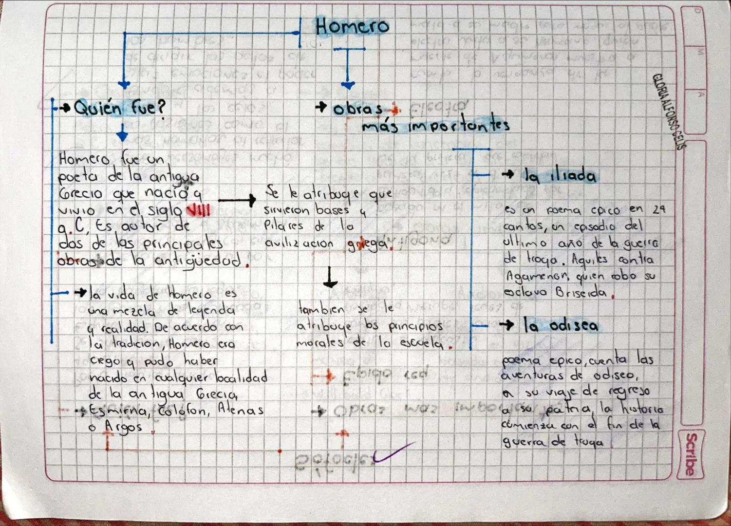 Homero
D
OF
GLORIA ALFONSO CELIS
Quién fue?
Homero, fue un
poeta de la
antigua
Grecio que nació q
Vivio en el siglo Vill
a. C, Es, autor de
