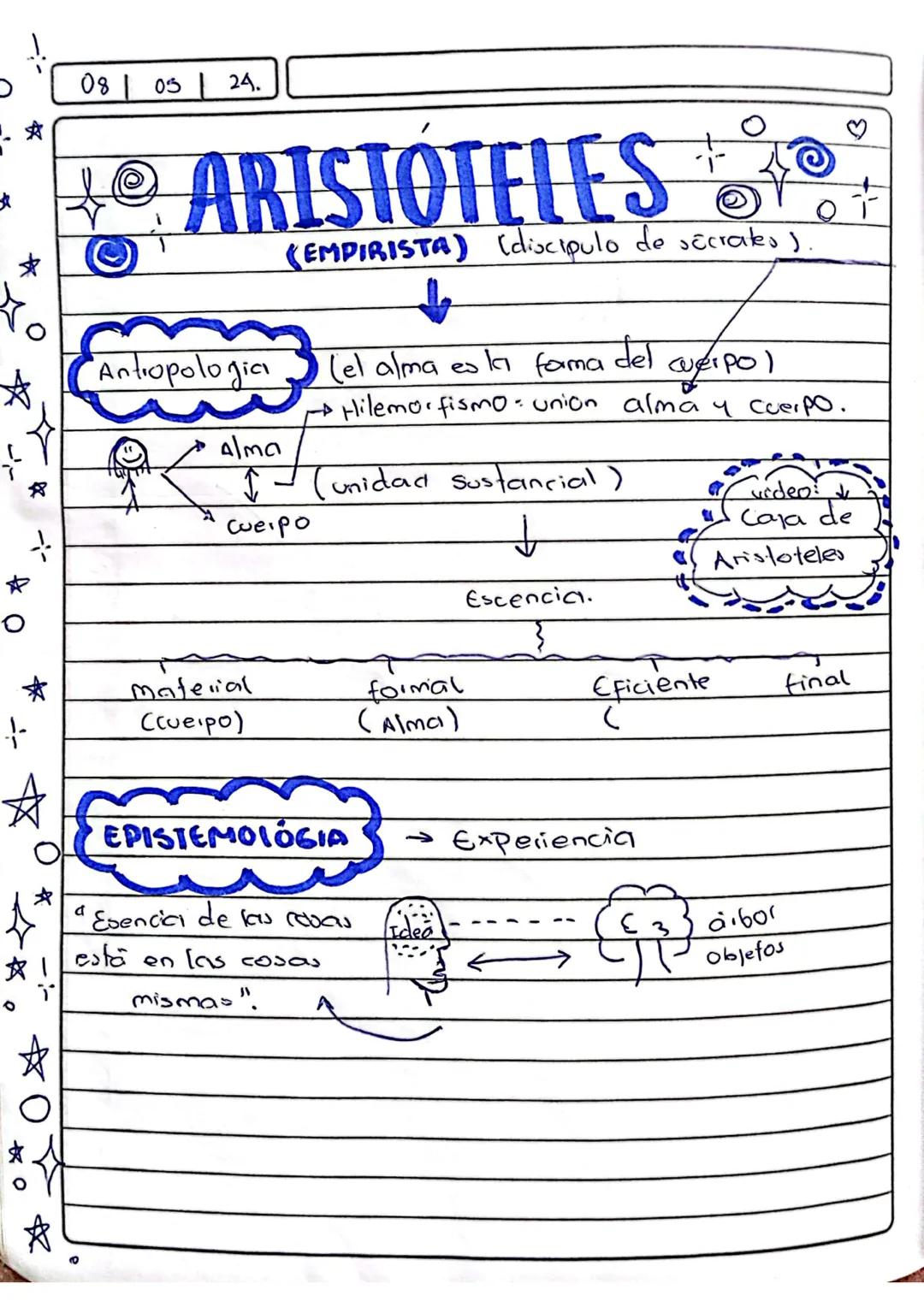 08 05 24.

ARISTOTELES

(EMPIRISTA) (discipulo de secrates).

Antropologia
(el alma es la fama del cuerpo )

Hilemorfismo- union alma y cuer