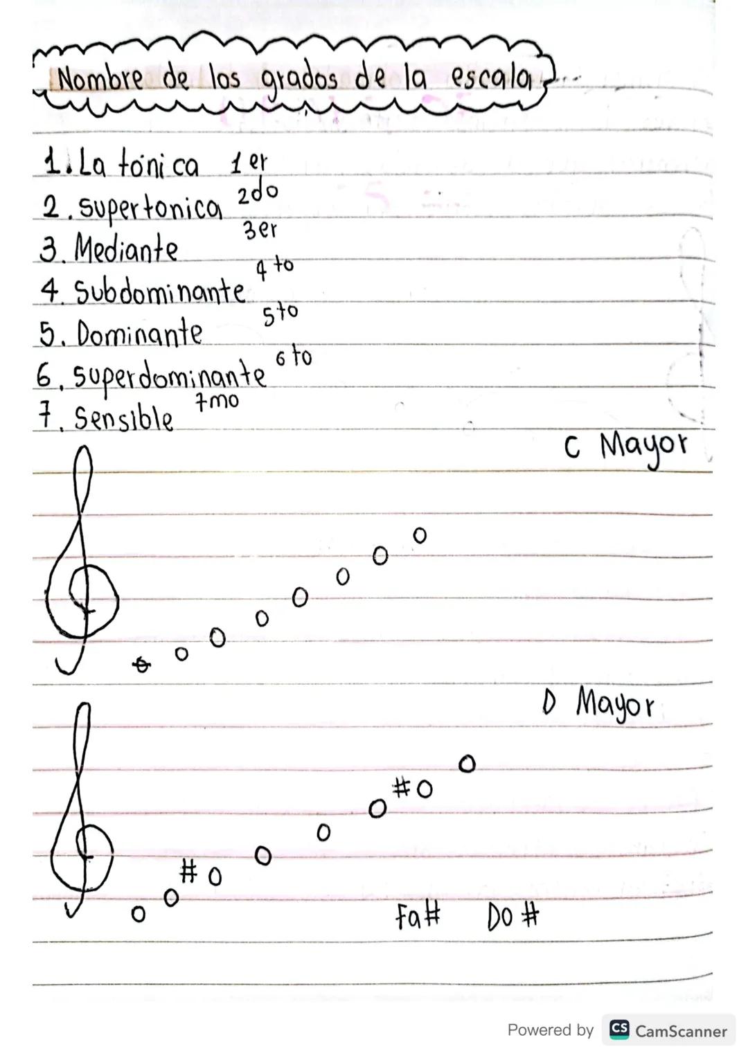 # ¿Qué es la música?

Melodía, ritmo y armonía combinados.

Arte de combinar los sonidos de la voz humana o de
los instrumentos, o de unos y