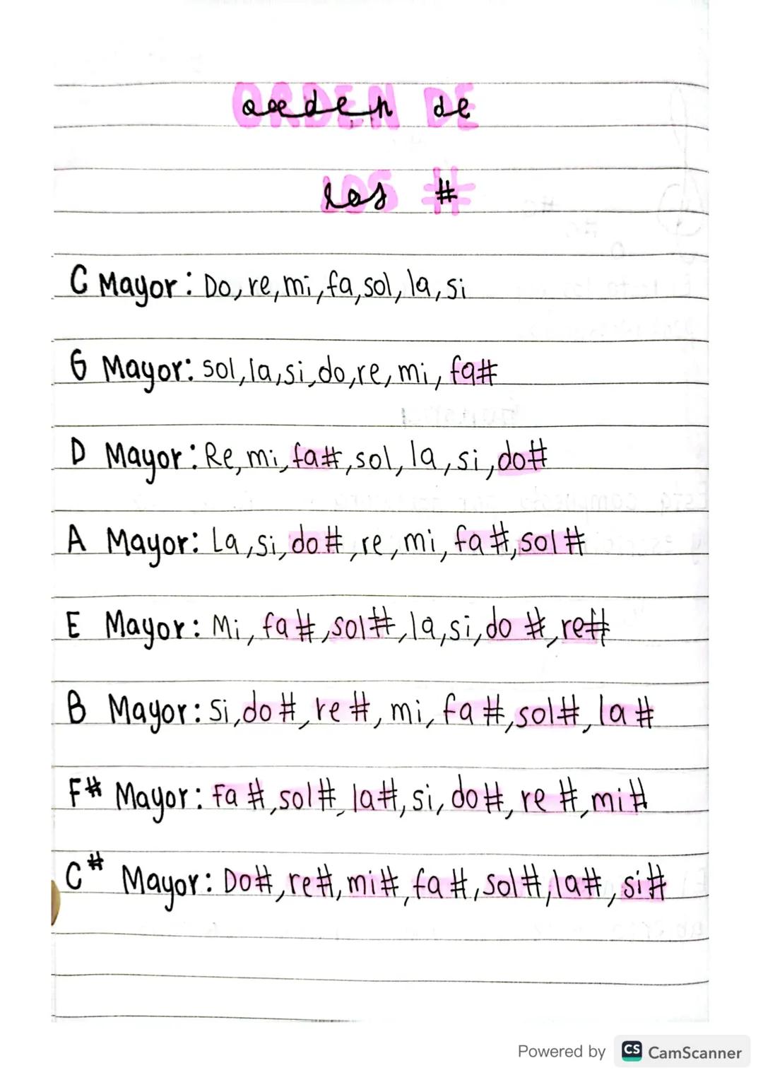 # ¿Qué es la música?

Melodía, ritmo y armonía combinados.

Arte de combinar los sonidos de la voz humana o de
los instrumentos, o de unos y