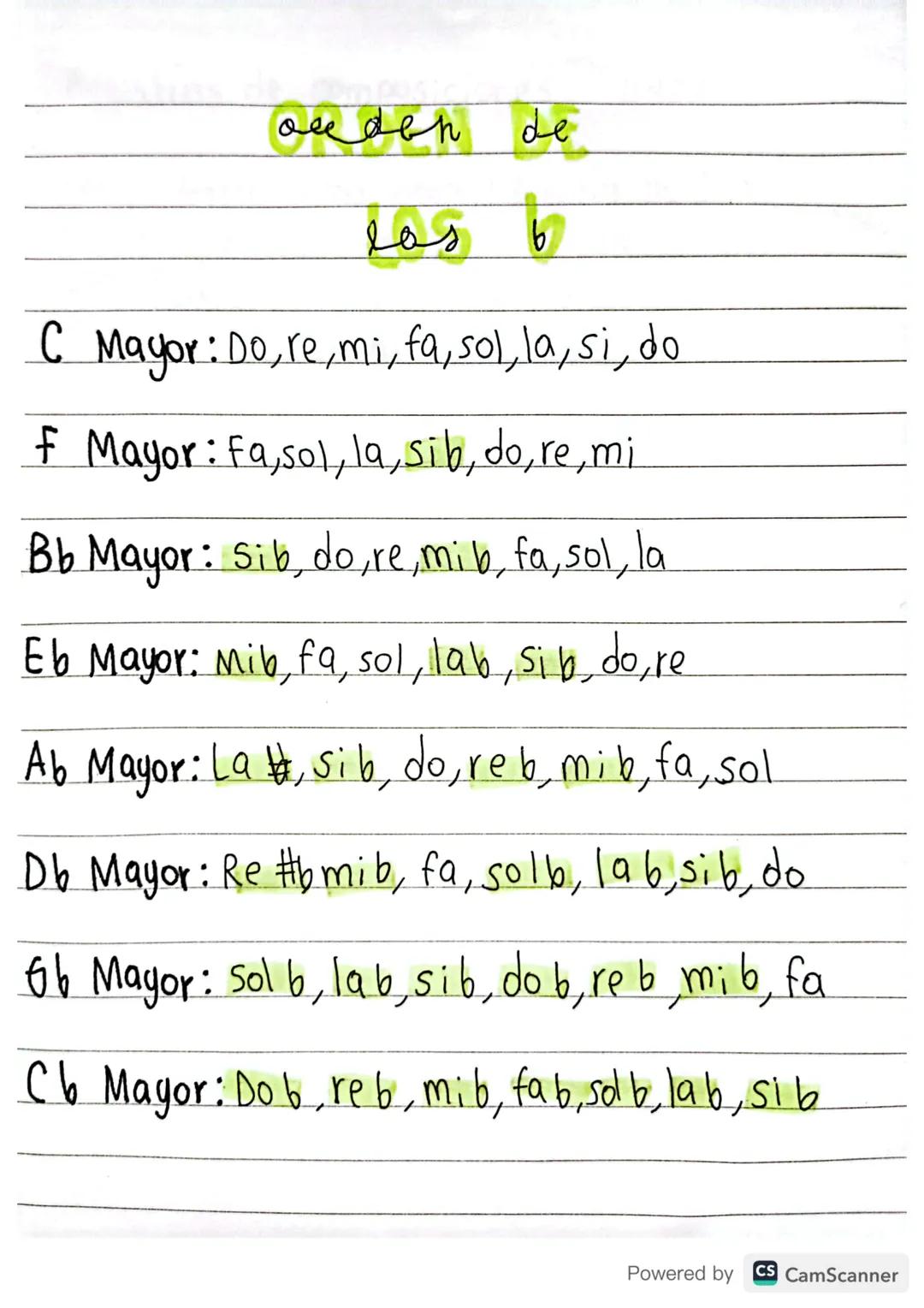 # ¿Qué es la música?

Melodía, ritmo y armonía combinados.

Arte de combinar los sonidos de la voz humana o de
los instrumentos, o de unos y