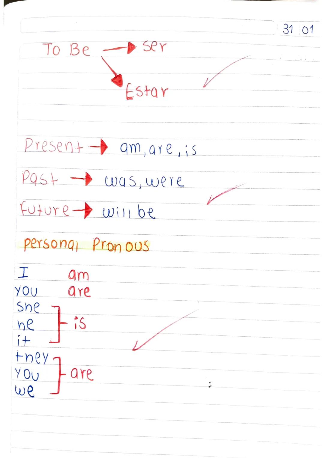 Introducción en verbos