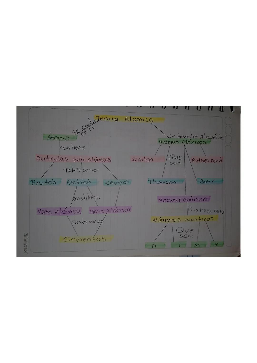 Introducción a la teoría atómica