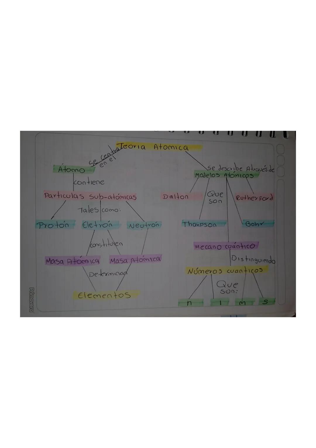 Atomo
Se Centraleoria Atomica
en el
contiene
Particulas sub-atómicas
Tales como:
\se describe Através de
Modelos Atomicos
Dalton
Que
Son
Rut