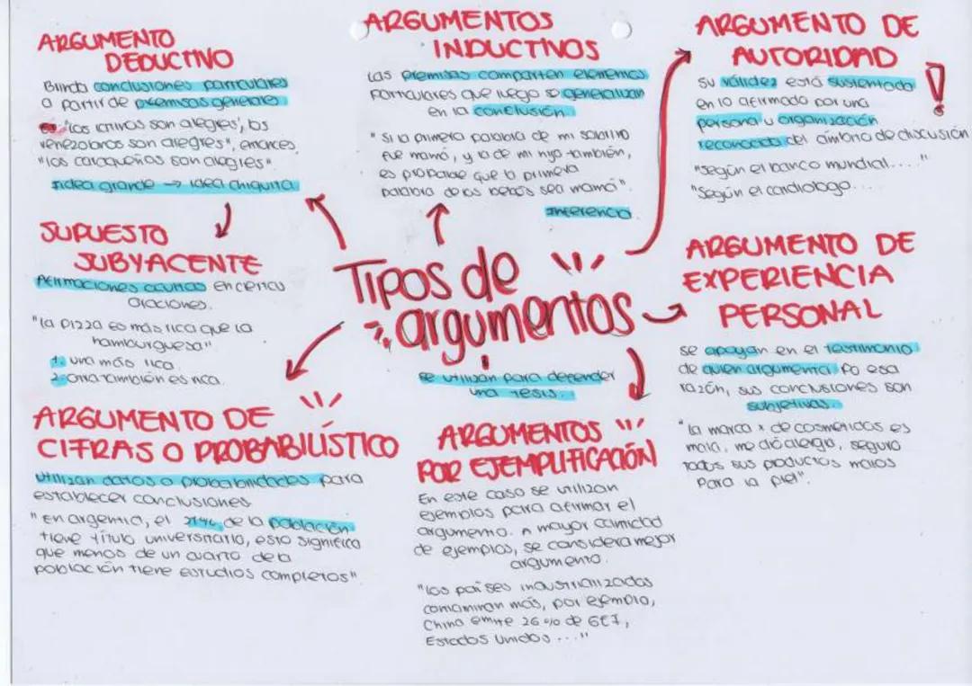 Tipos de Argumentos y sus Características