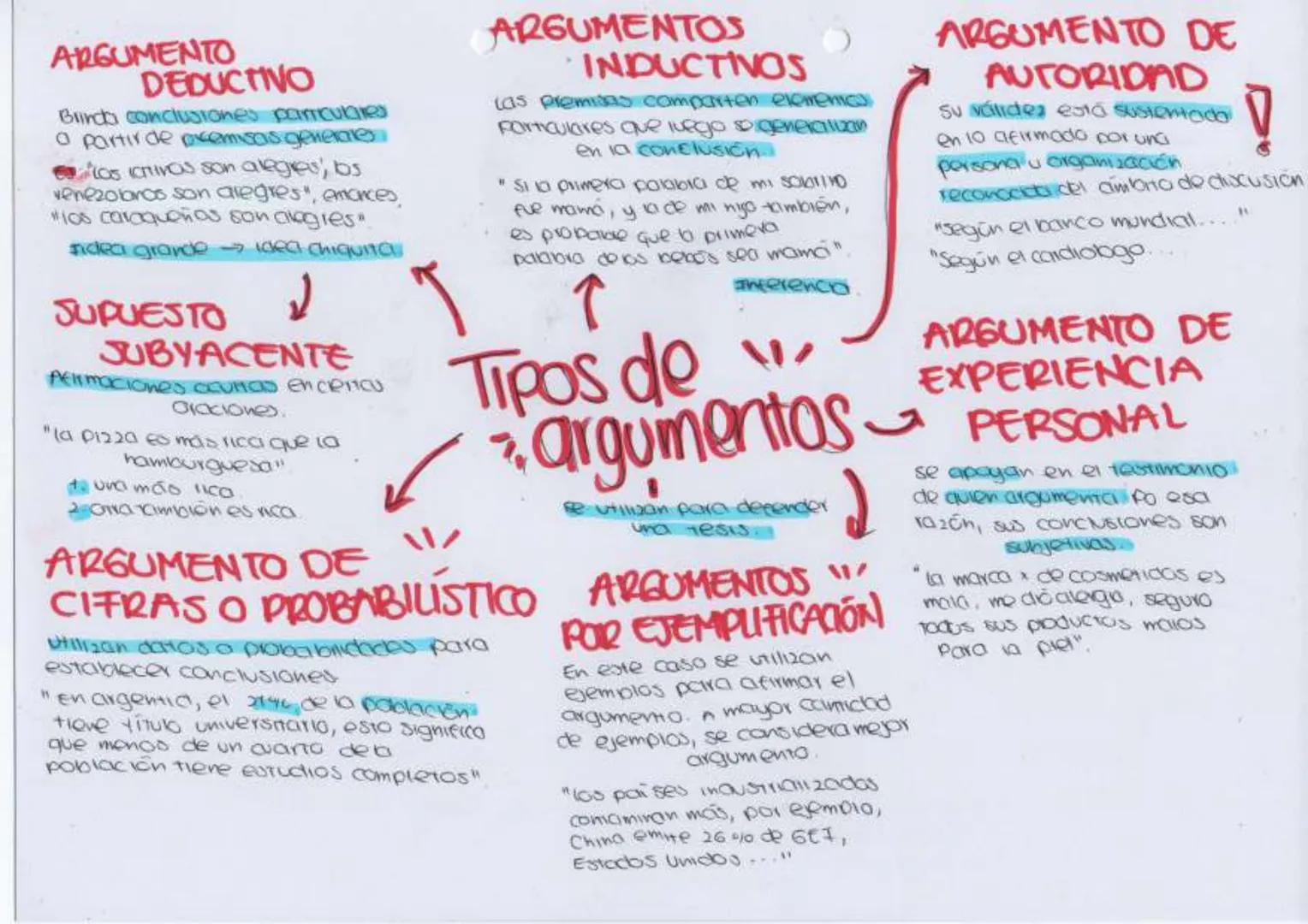 ARGUMENTO
DEDUCTIVO
Blindo conclusiones particulares
O partir de acemisas generales
1ος σπινος son alegres, los
venezolanos son alegres", em