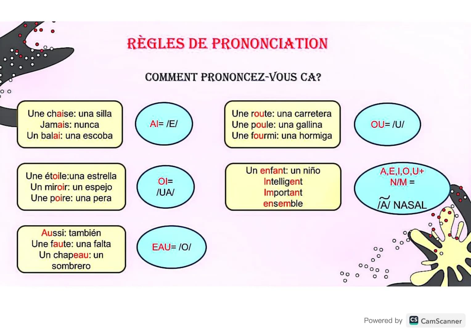 0 0
Une chaise: una silla
Jamais: nunca
Un balai: una escoba
RÈGLES DE PRONONCIATION
COMMENT PRONONCEZ-VOUS CA?
Al= /E/
Une route: una carre