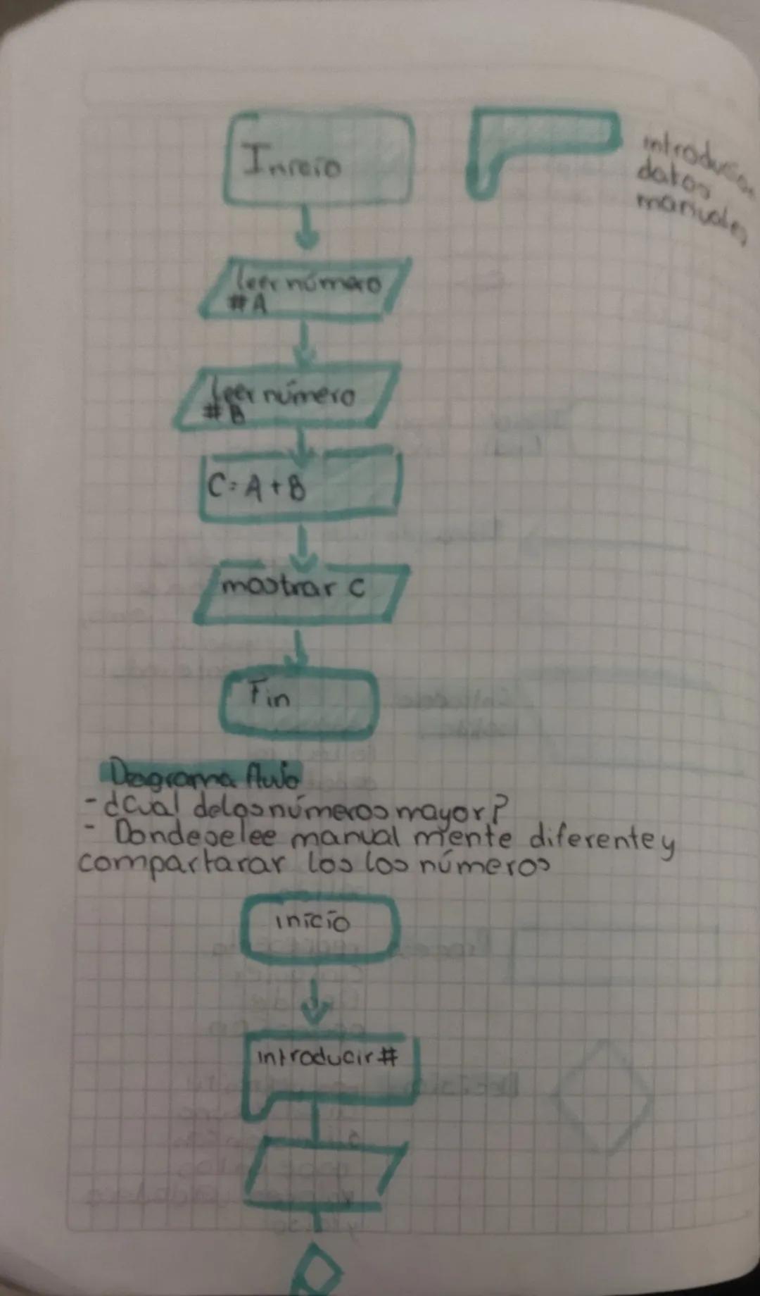 Incio Representa el inicoy
final
finde unproceso
Lineas de flujo indica el
orden de la
euocucion de
lasoperaciones,
la flecha la
seguiente i