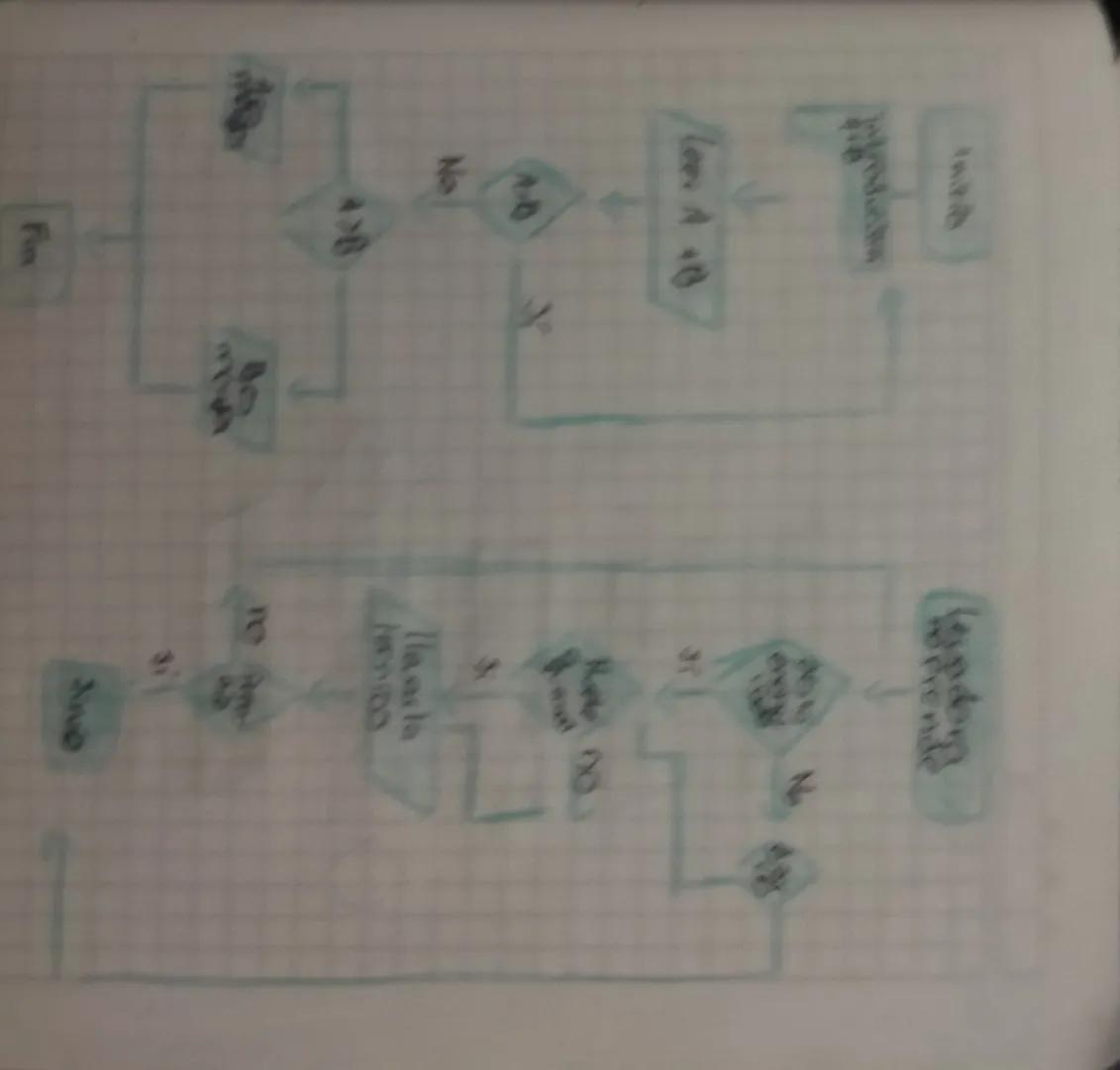 Incio Representa el inicoy
final
finde unproceso
Lineas de flujo indica el
orden de la
euocucion de
lasoperaciones,
la flecha la
seguiente i