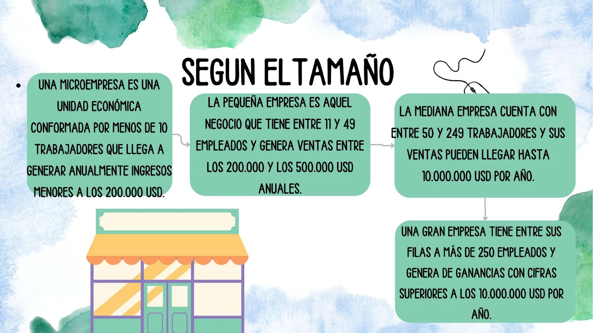 LA EMPRESA Profit
Finance Income
Product!

Una empresa es un organismo
formado por una combinación
de elementos humanos y
materiales para el