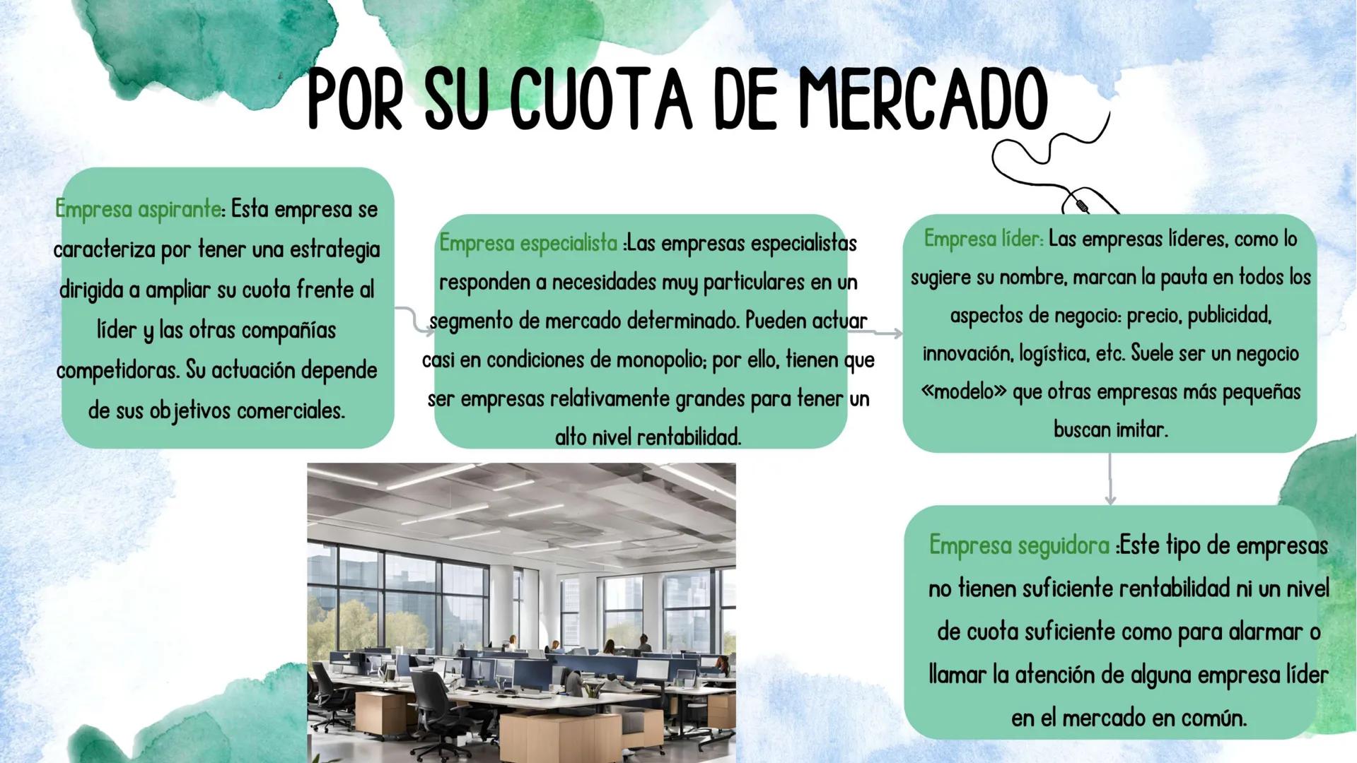 LA EMPRESA Profit
Finance Income
Product!

Una empresa es un organismo
formado por una combinación
de elementos humanos y
materiales para el