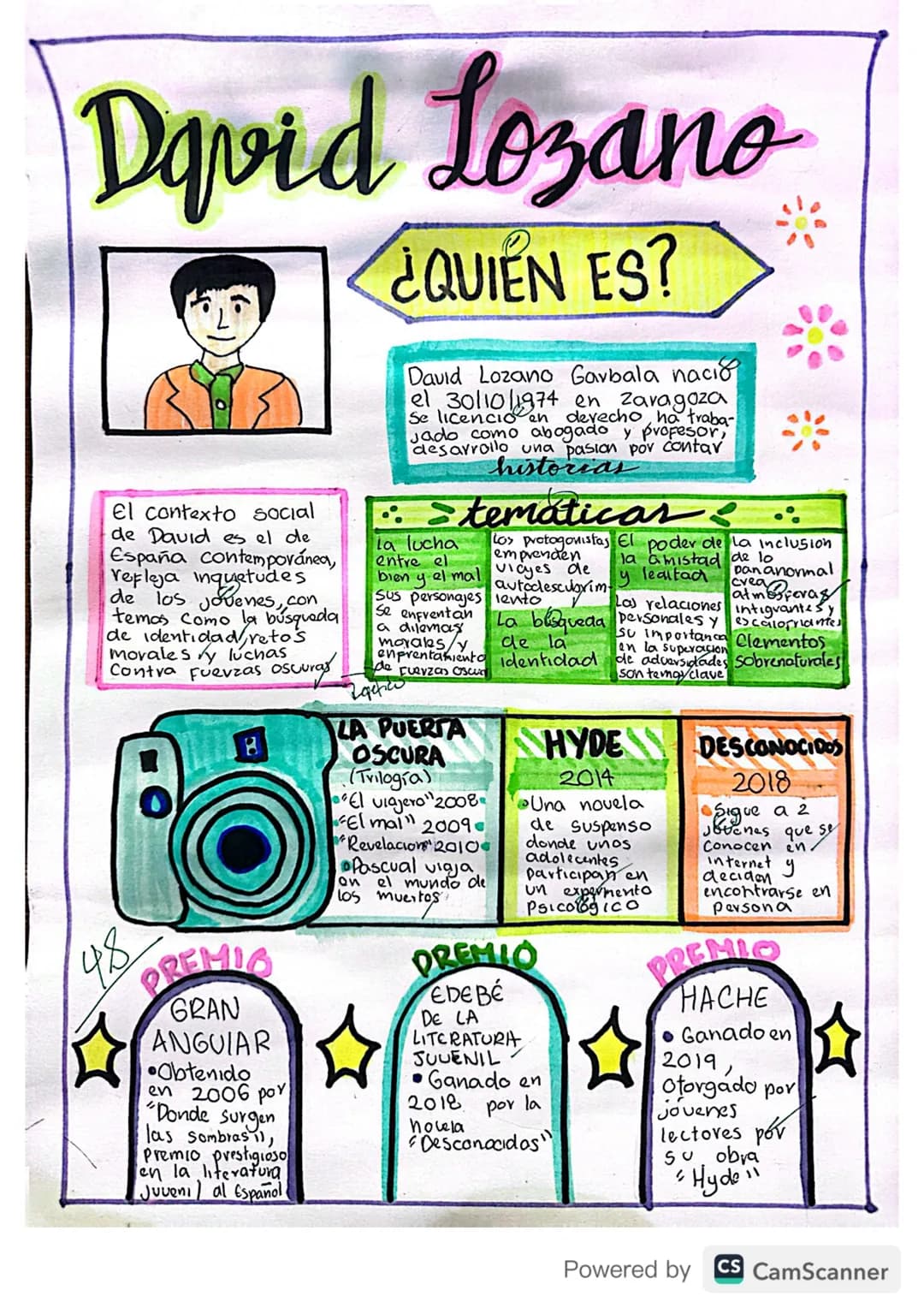 David Lozano
El contexto social
de David es el de
España contemporánea,
refleja inquietudes
de los jovenes, con
temas como la búsqueda
de id
