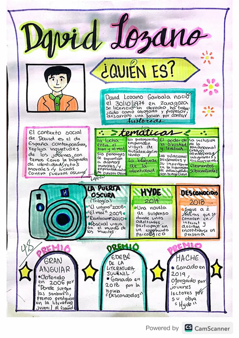 David Lozano
El contexto social
de David es el de
España contemporánea,
refleja inquietudes
de los jovenes, con
temas como la búsqueda
de id