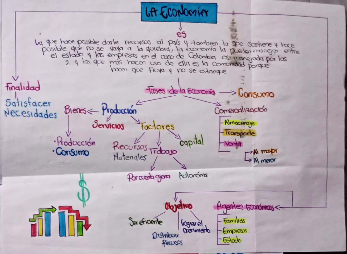 LA ECONOMÍA
es
La que hace posible darle recursos al país y tambien la que sostiene y hace
posible que no se vaya a la qulebra, la economía 