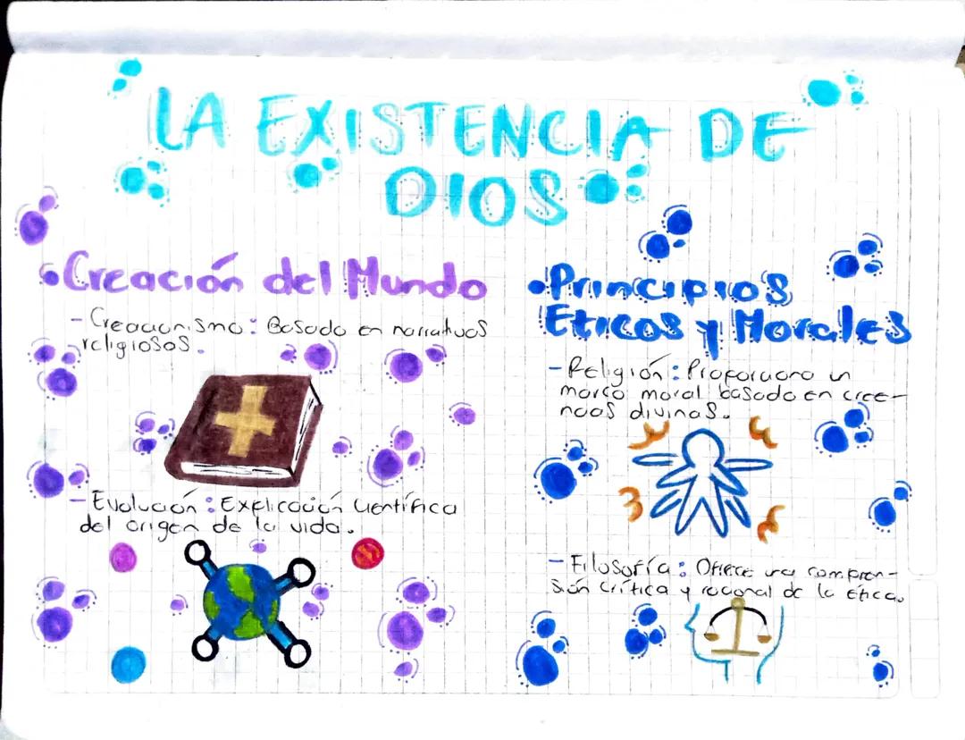 La existencia de Dios 