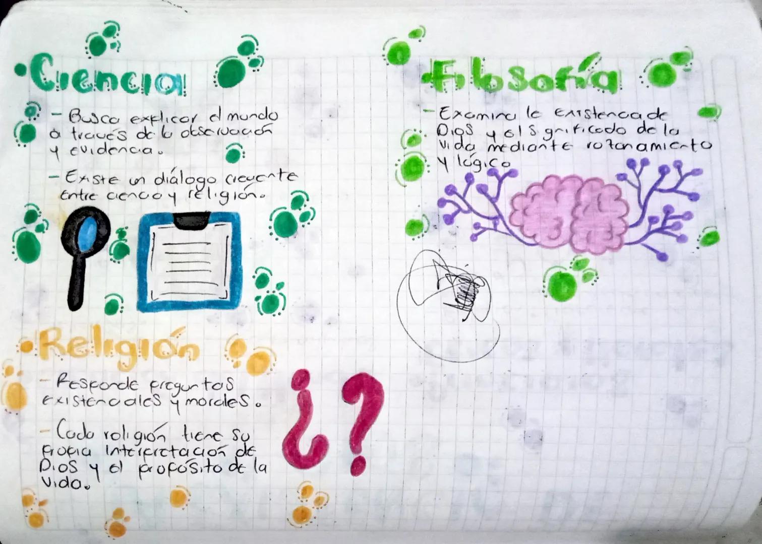 LA EXISTENCIA DE
DIOS
• Creación del Mundo Principios
-Creaaunismo. Basado en narrativos
religiosos.
Eticos y Morales
-Religión: Proforuono 