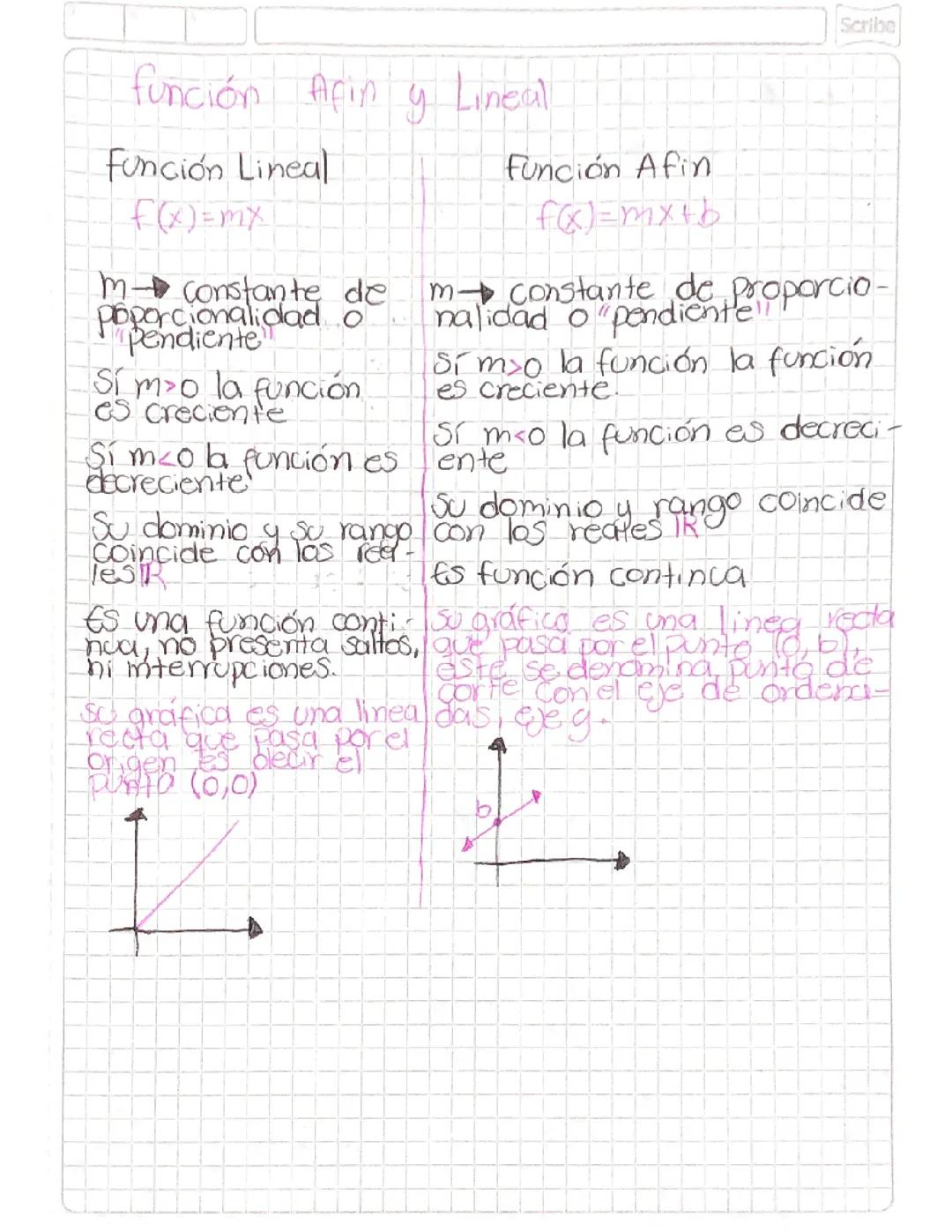 Funcion Afín y Lineal 