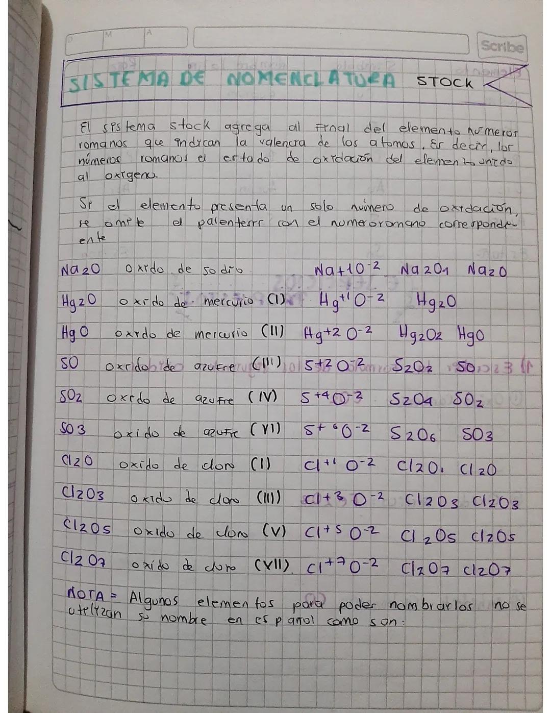 Scribe
agrega
roma nos
que indican
números romanos el
SISTEMA DE NOMENCLATURA
El sistema stock
al
STOCK
Final del elemento numeror
Ta valenc
